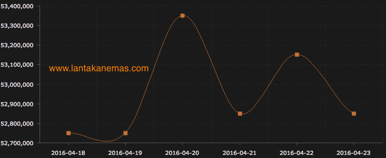 grafik harga emas antam per 23 april 2016